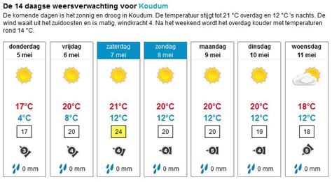 weer kasterlee 14 dagen|Weer Kasterlee